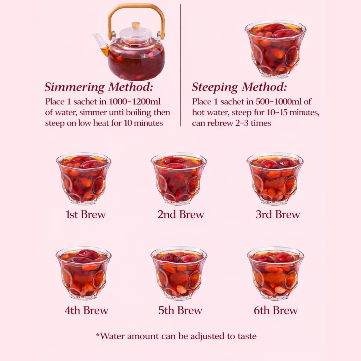 Rebuild™ Postpartum 5 Red Tea: Nourish Energy • Restore Vitality • Gentle Recovery (20 packets)