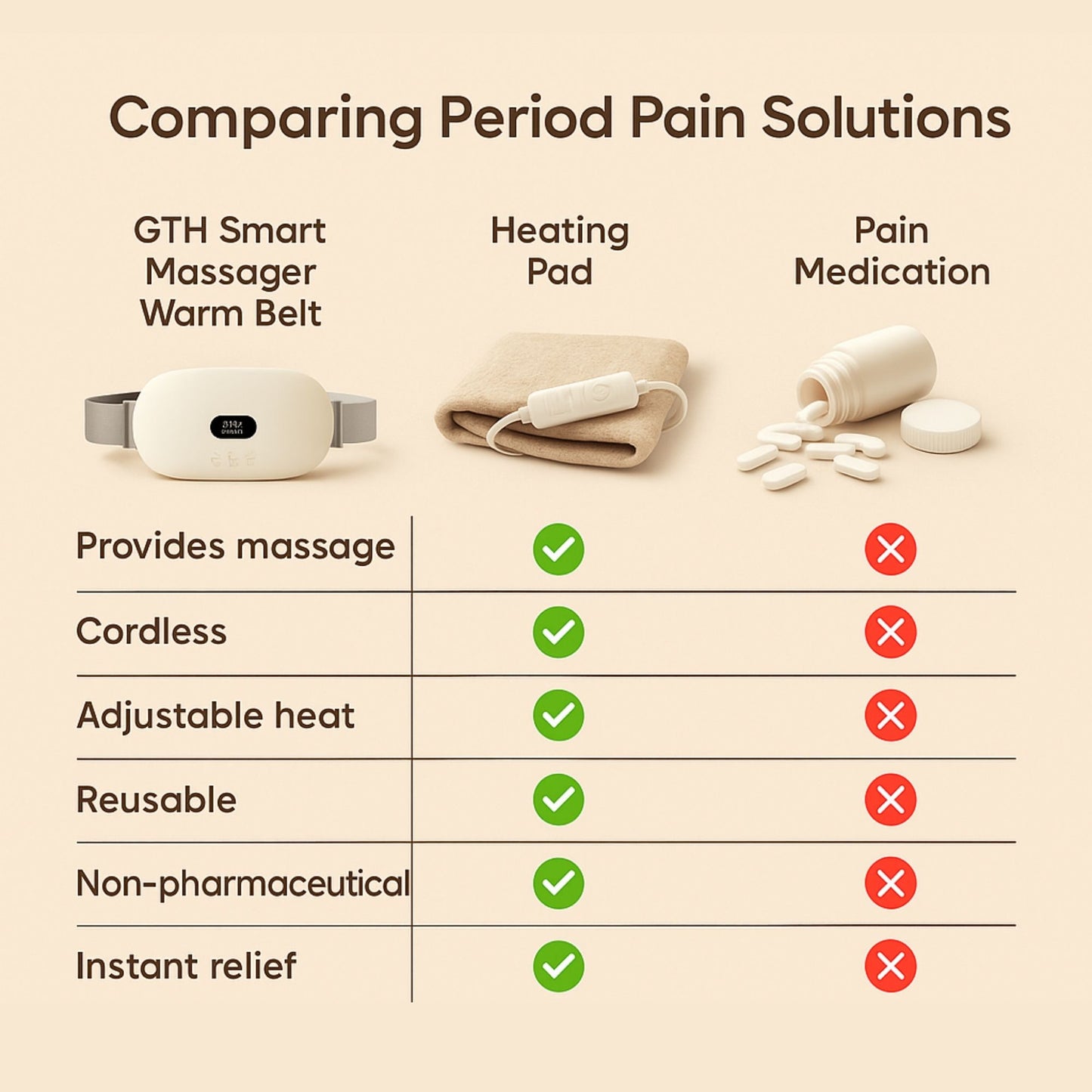 SmartSoothe Period Cramp Relief Warming Massager Belt