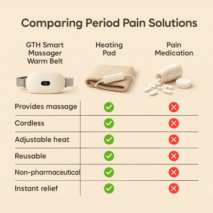 SmartSoothe Period Cramp Relief Warming Massager Belt